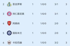 英超焦点战阿森纳曼城伤病重创：哈兰德缺阵，德布劳内伤停，两队阵容受考验